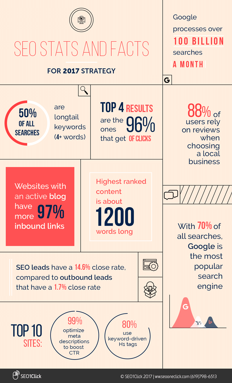 SEO Stats for 2017 Infographic